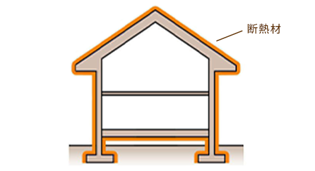 外断熱方式