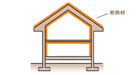 内断熱方式