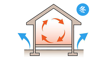 高気密・高断熱